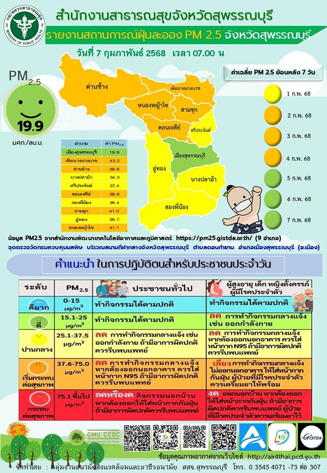 pm2.507022568