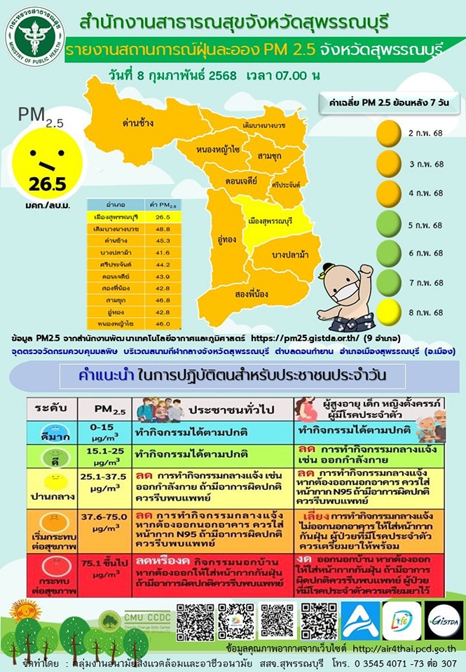 pm2.508022568