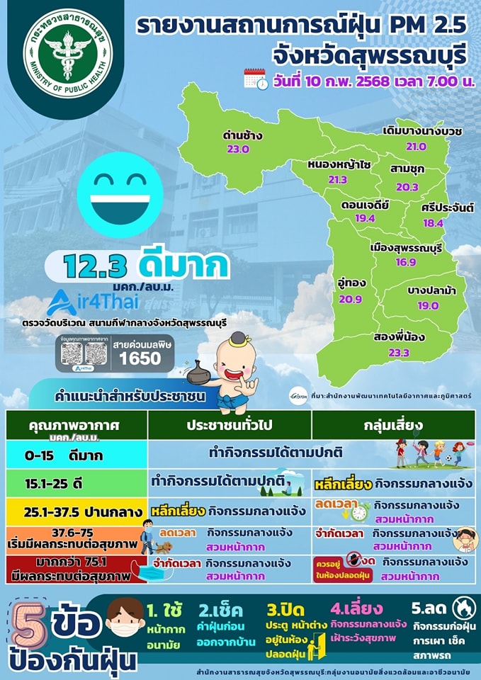 pm2.510022568