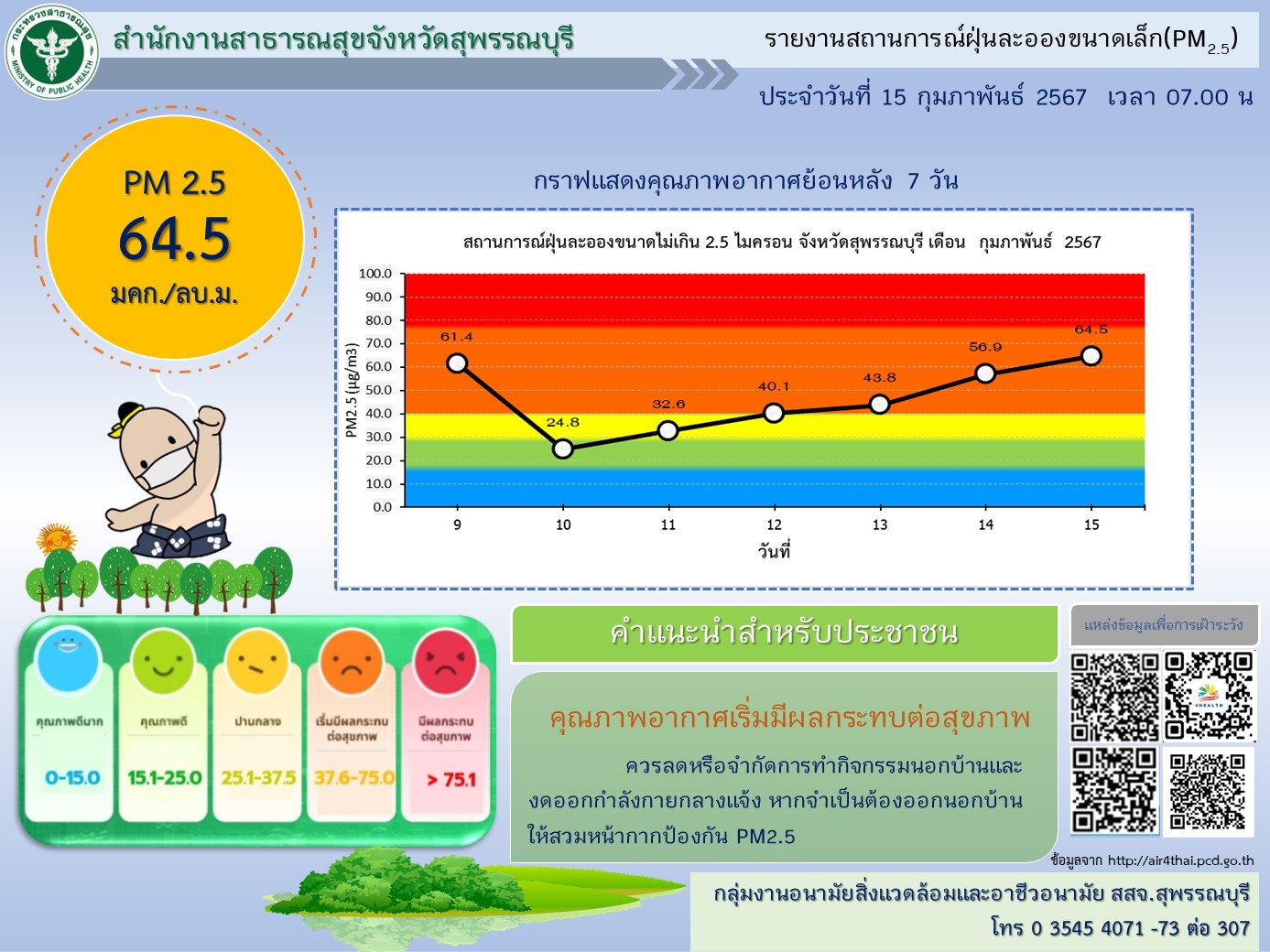 150267BN Webสสจ