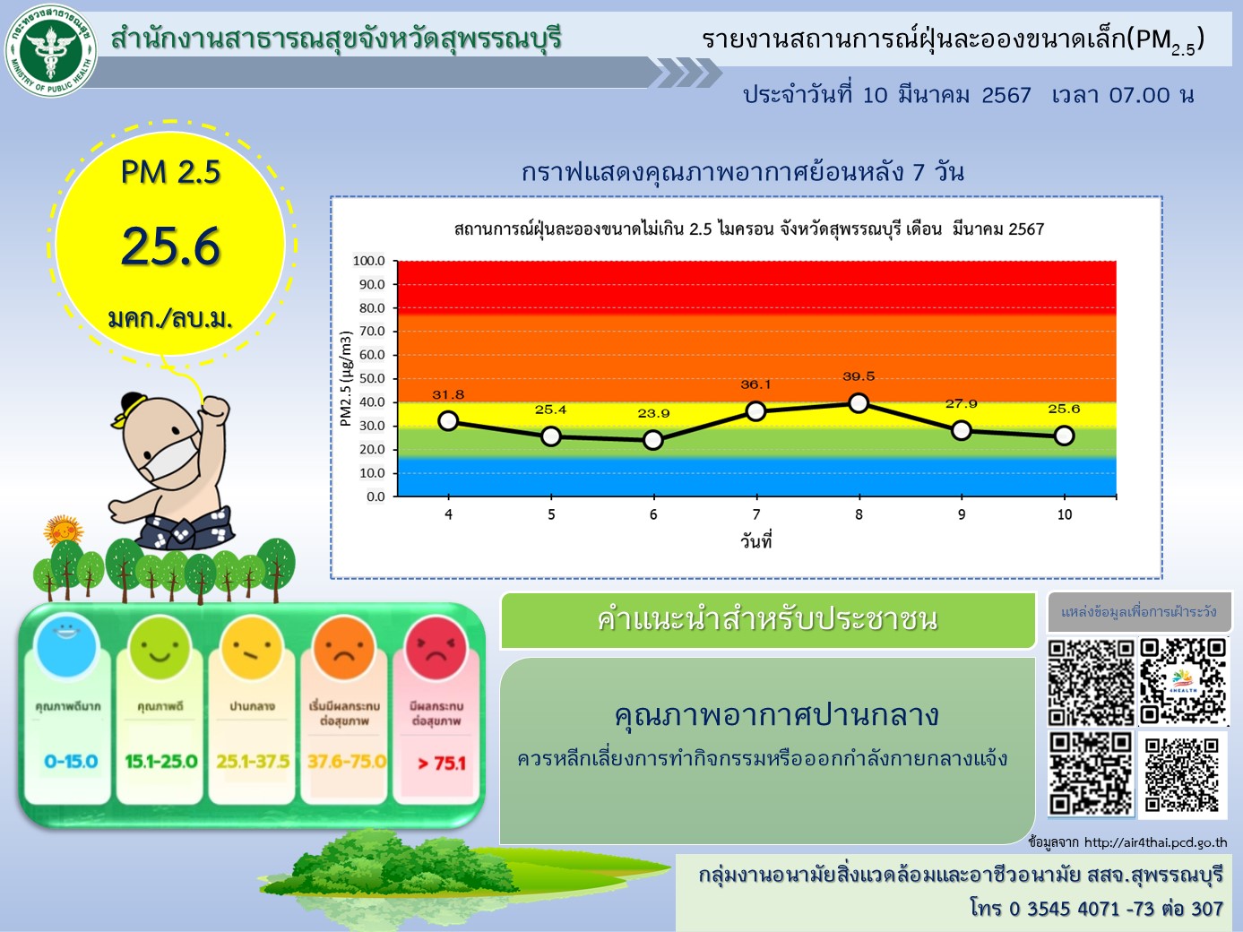 100367 BN Webสสจ