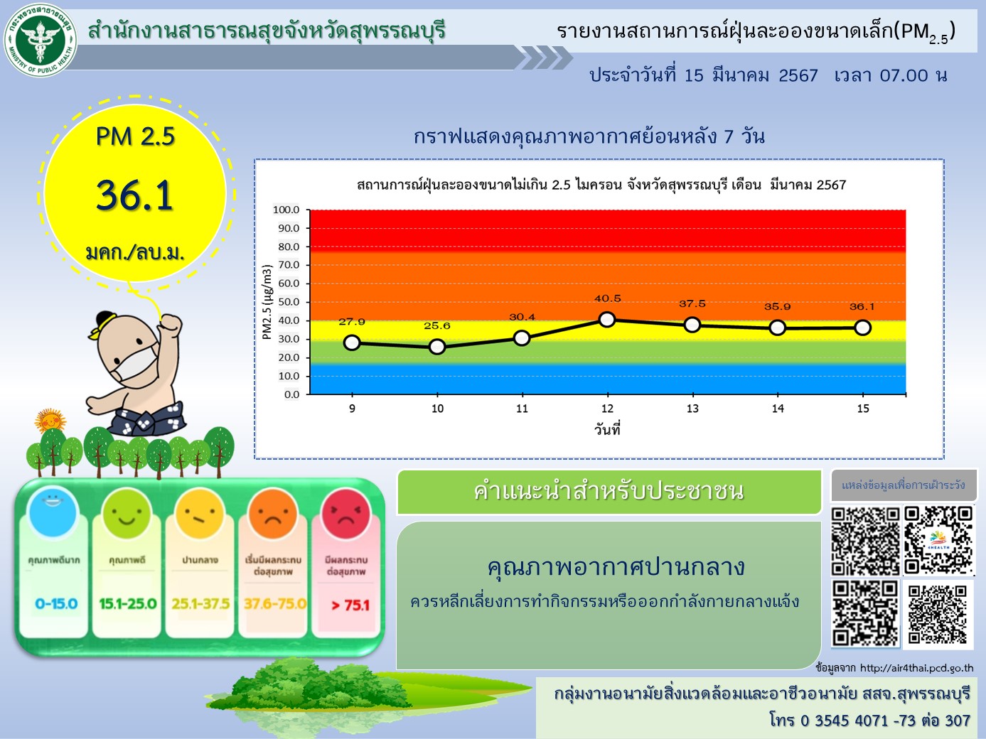 150367 BN Webสสจ