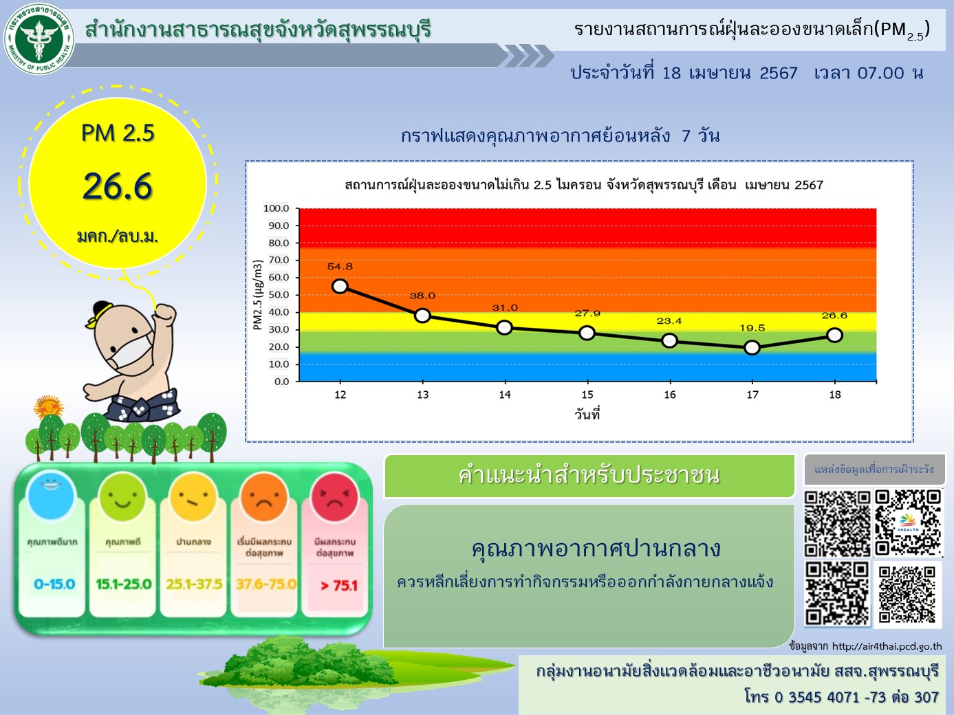 18042567 BN Webสสจ