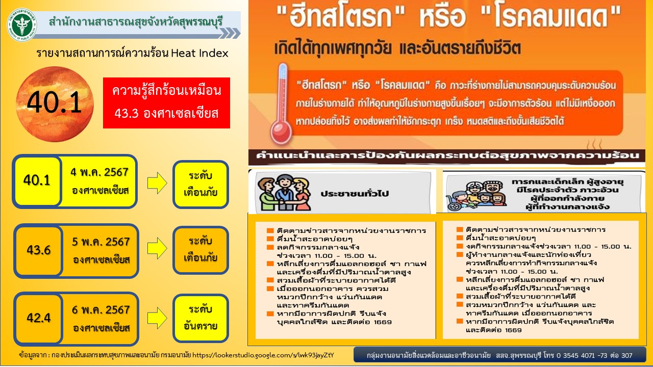 heat index 04 05 67