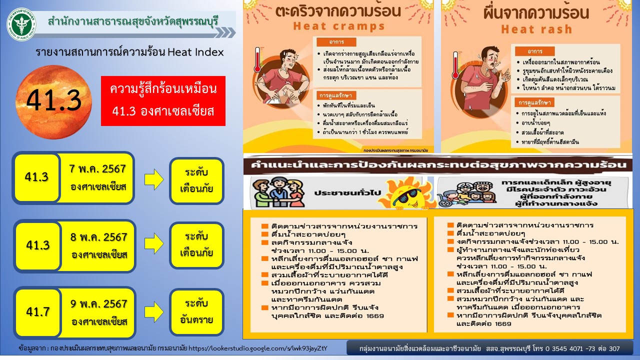 heat index 07 05 67