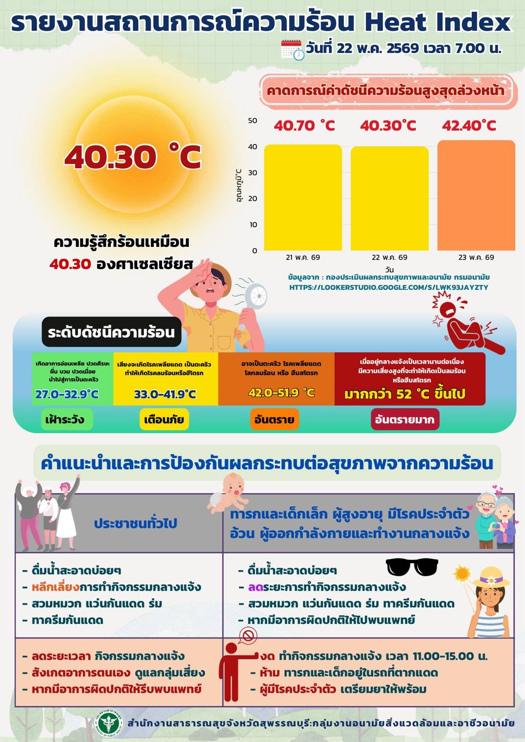 Heat Index 22 05 69
