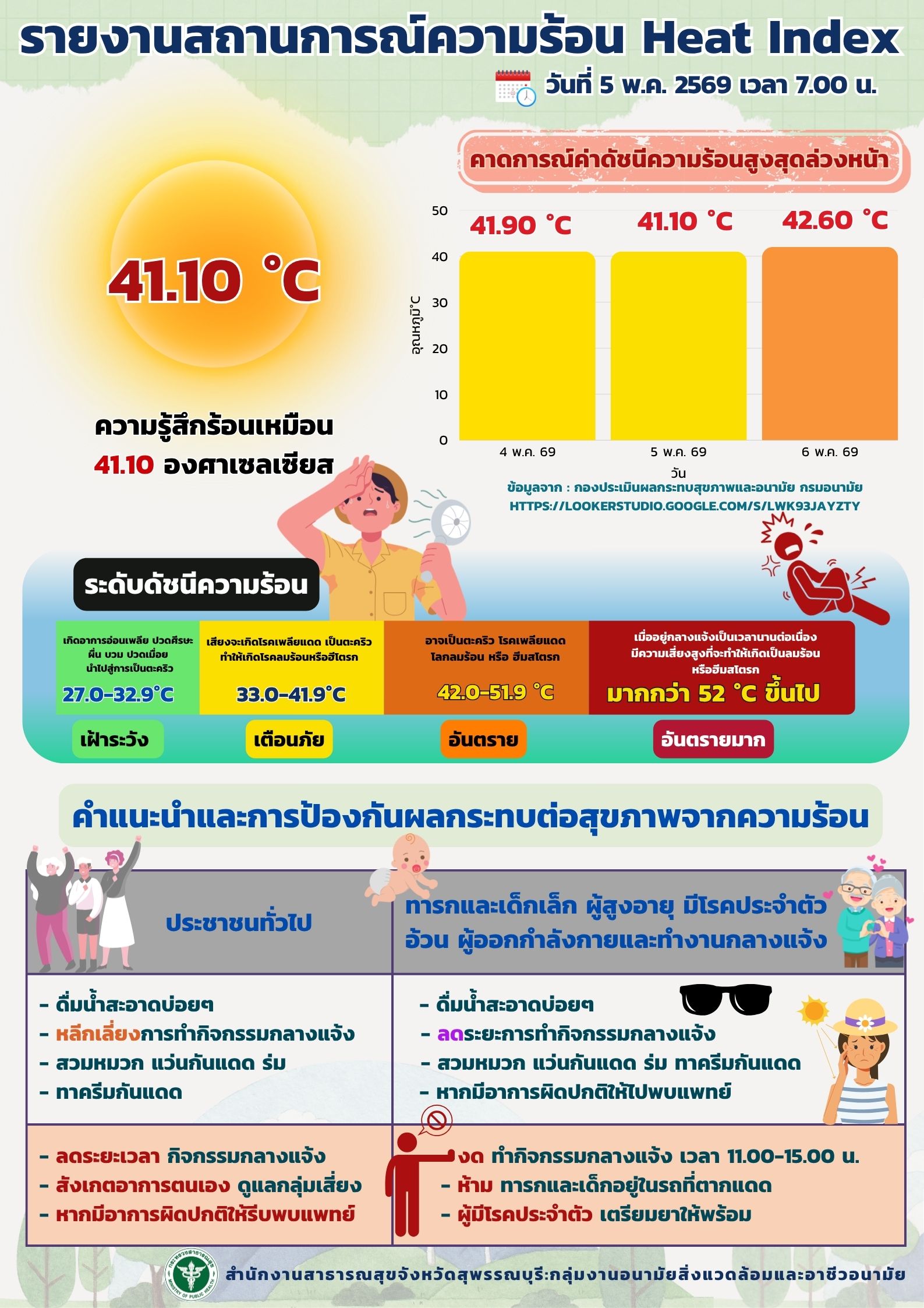 INDEX05 05 2569