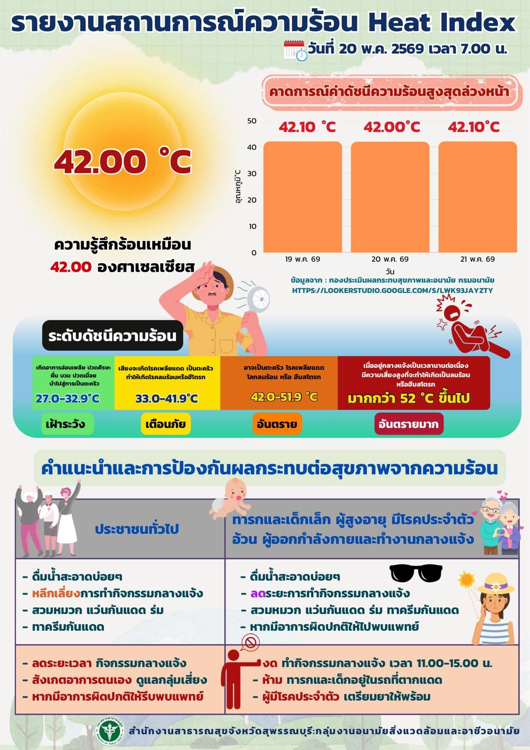 INDEX20 05 2569