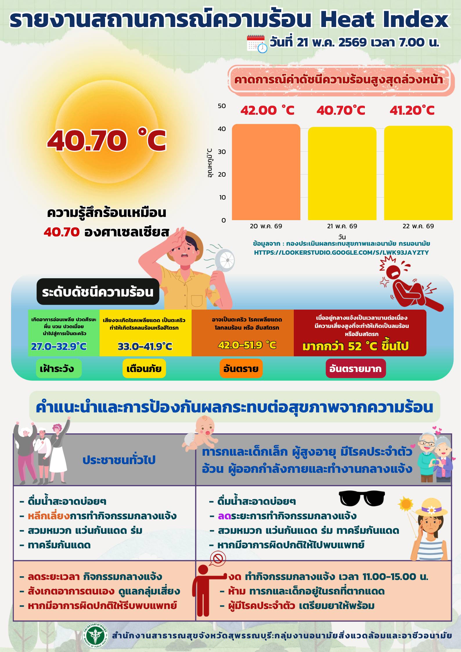 INDEX21 05 2569