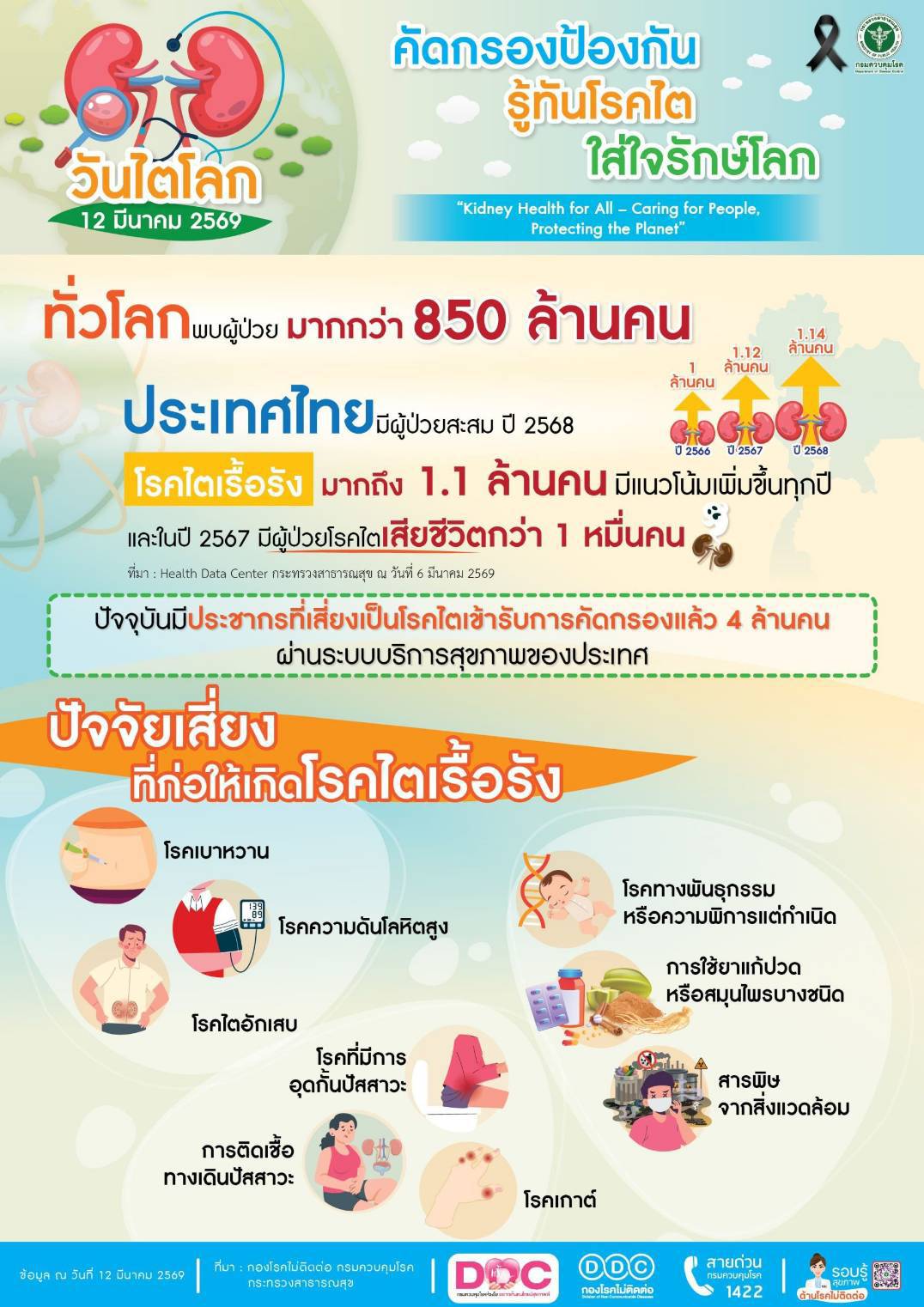 Kidney Disease 12 03 2569