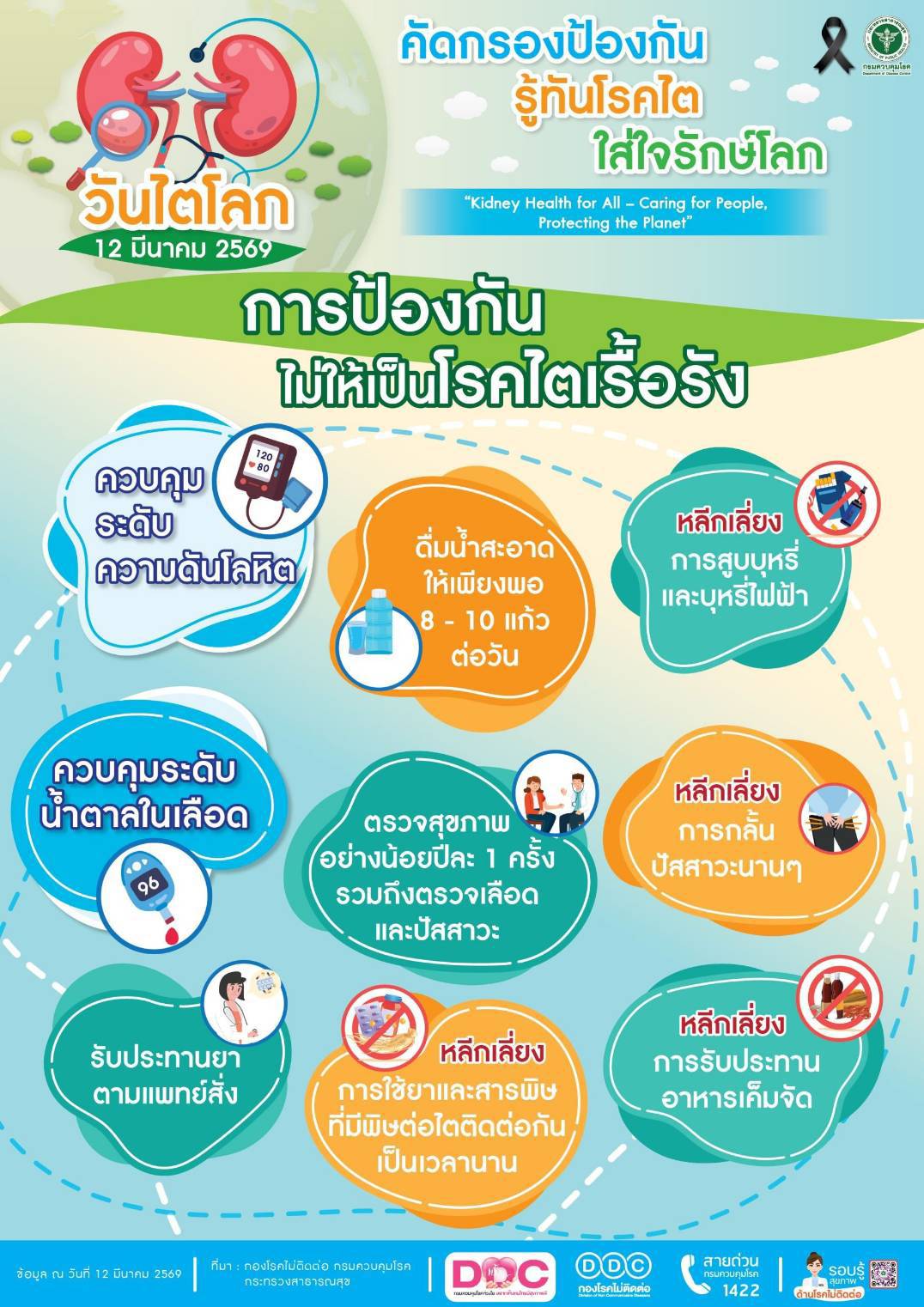 Kidney Word 12 03 2569