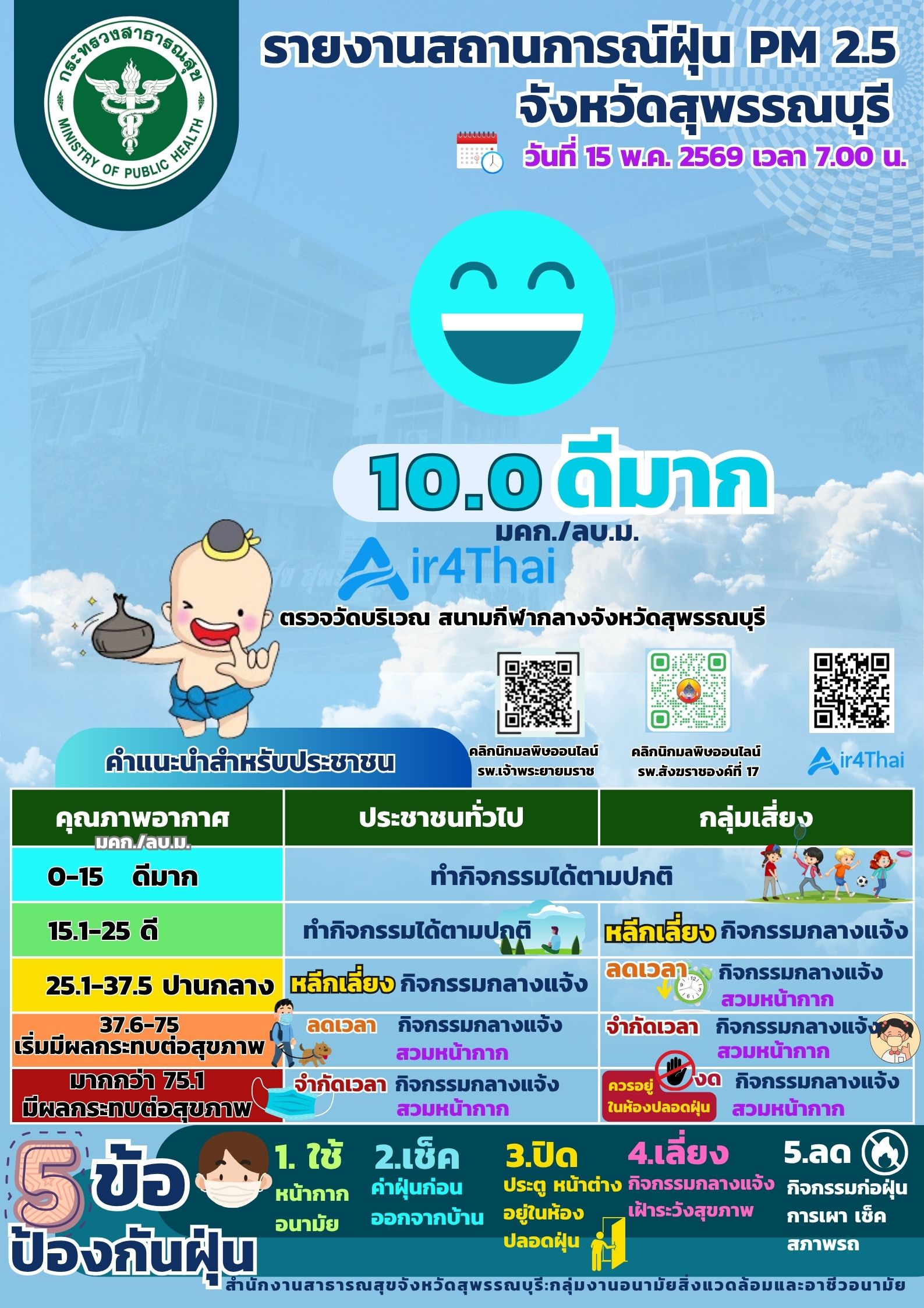 PM 15 05 2569
