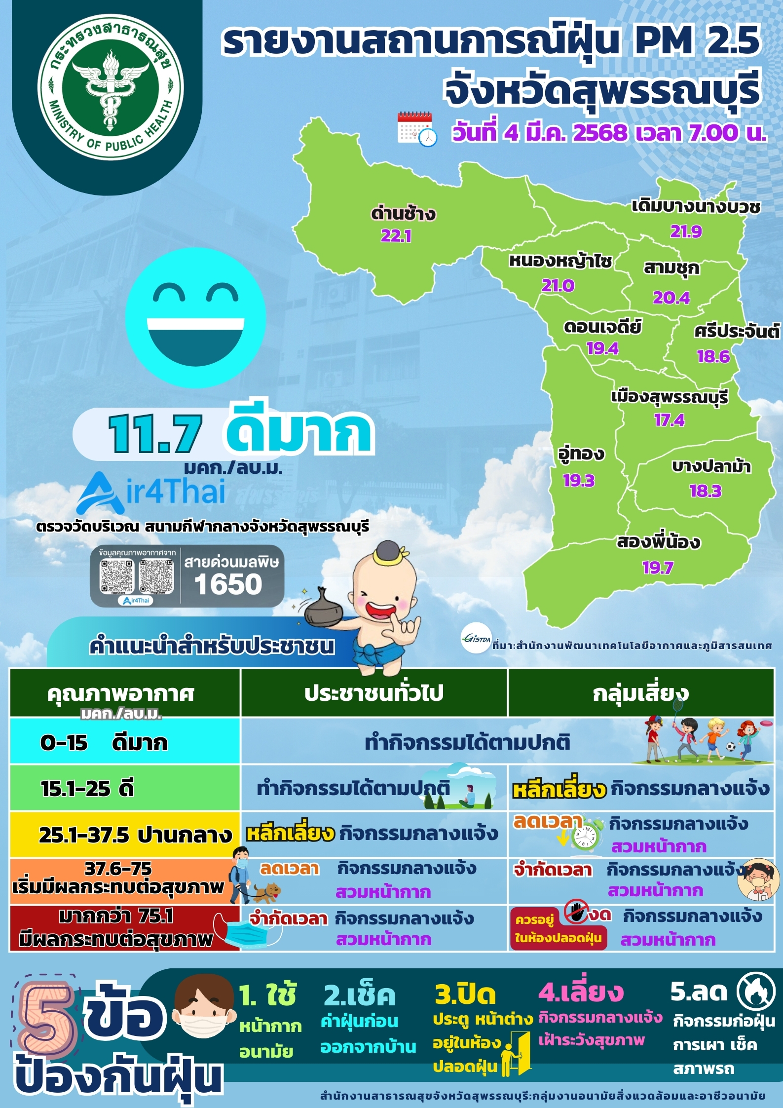 PM2.5 04 03 2568
