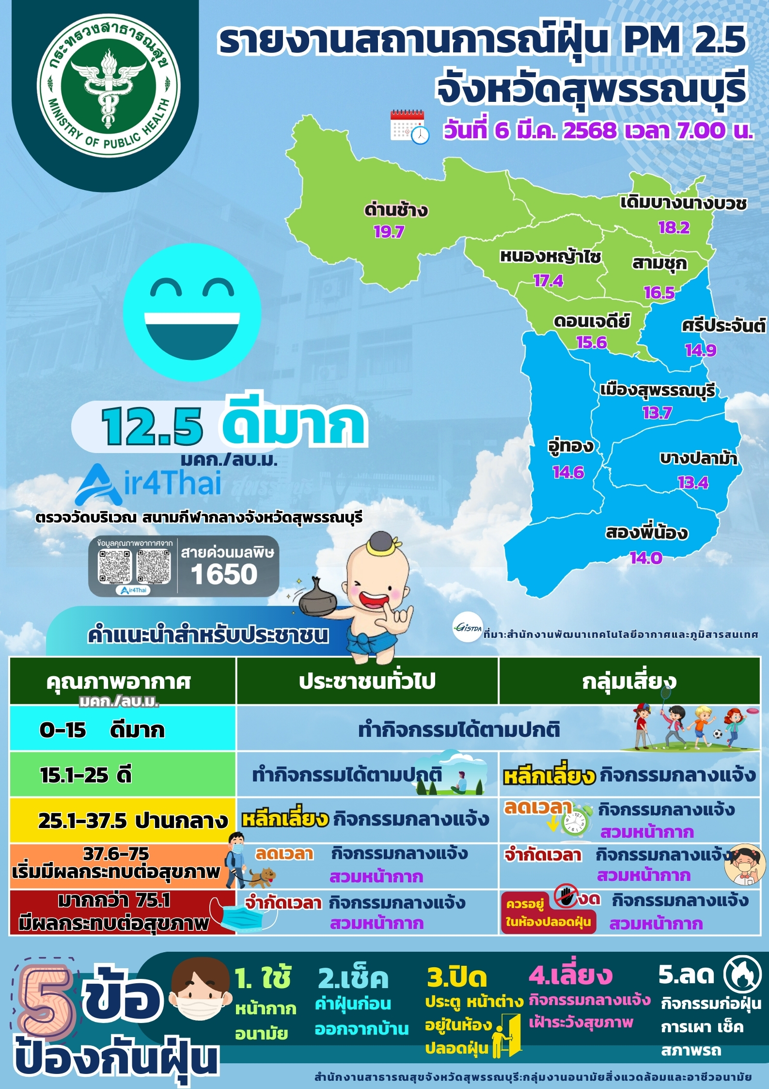 PM2.5 06 03 2568