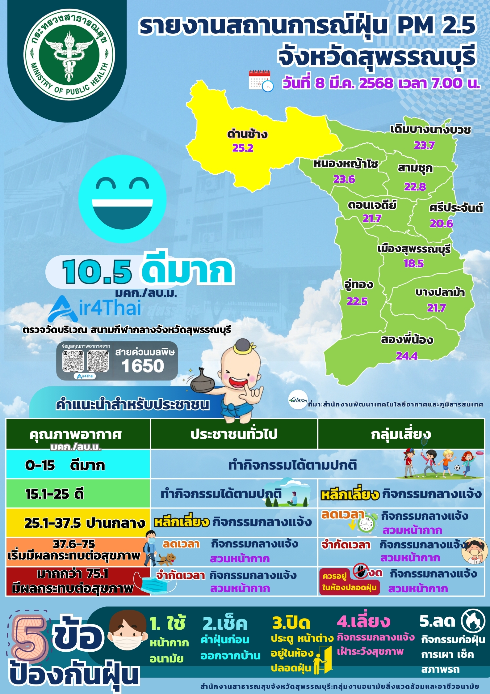 PM2.5 08 03 2568