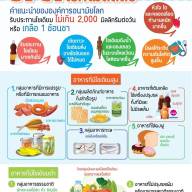 ลดโซเดียม..ลดโรคไม่ติดต่อ
