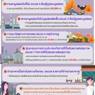 ท้องถิ่นทำได้