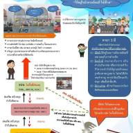 สิทธิและหน้าที่ของประชาชนในการจัดการฝุ่นPM 2.5