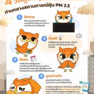 4 วิธีดูแลสุขภาพใจท่ามกลางสถานการณ์ฝุ่น PM 2.5