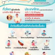 13 มีนาคม  วันไตโลก