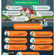 7วิธีรับมือเอาตัวรอดจากแผ่นดินไหว
