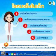 โรคมะเร็งในเด็ก..มะเร็งในแต่ละชนิดมีอาการและแนวทางในการรักษาที่แตกต่างกัน..