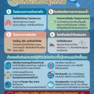 4 กลุ่มโรคระบาดที่มักเกิดในช่วงอุทกภัย และคำแนะนำประชาชนในการปฏิบัติตัวในช่วงน้ำท่วม