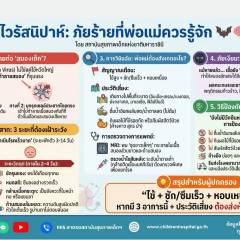 รู้จักไวรัสนิปาห์:ภัยร้ายที่พ่อแม่ควรรู้จัก