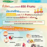 วันไตโลก 14 มีนาคม การป้องกันไม่ให้เป็นโรคไต