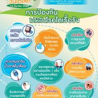 คัดกรองป้องกัน รู้ทันโลกไต ใส่ใจรักษ์โลก