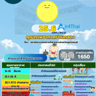 สถานการณ์ฝุ่น PM 2.5 30/03/2569