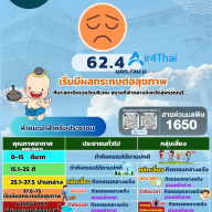 สถานการณ์ฝุ่น PM 2.5 06/04/2569