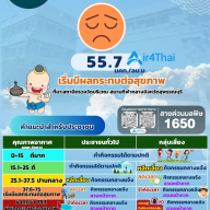 สถานการณ์ฝุ่น PM 2.5 07/04/2569