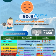 สถานการณ์ฝุ่น PM 2.5 08/04/2569