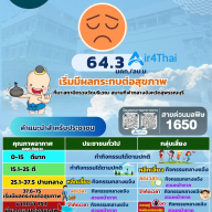 สถานการณ์ฝุ่น PM 2.5 09/04/2569