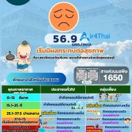 สถานการณ์ฝุ่น PM 2.5 16/04/2569
