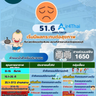 สถานการณ์ฝุ่น PM 2.5 21/04/2569