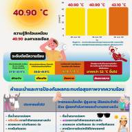รายงานสถานการณ์ความร้อน Heat lndex
