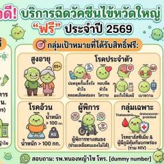 กำหนดการฉีดวัคซีนไข้หวัดใหญ่ 7 กลุ่มเสี่ยงฟรี