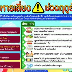 ในช่วงสภาพอากาศร้อนอุณหภูมิสูงเหมาะกับการเจริญเติบโตของจุลินทรีย์ ทำให้เสี่ยงต่อการเกิดโรคติดต่อจากอาหารและน้ำ