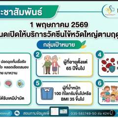 กำหนดการฉีดวัคซีนไข้หวัดใหญ่ 7 กลุ่มเสี่ยงฟรี