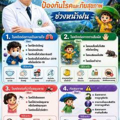 การป้องกันโรคและภัยสุขภาพในช่วงหน้าฝน..ด้วยความห่วงใยจากสำนักงานสาธารณสุขจังหวัดสุพรรณบุรี