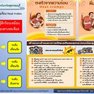 ดัชนีความร้อนจังหวัดสุพรรณบุรี วันที่ 1-7 พฤษภาคม 2567