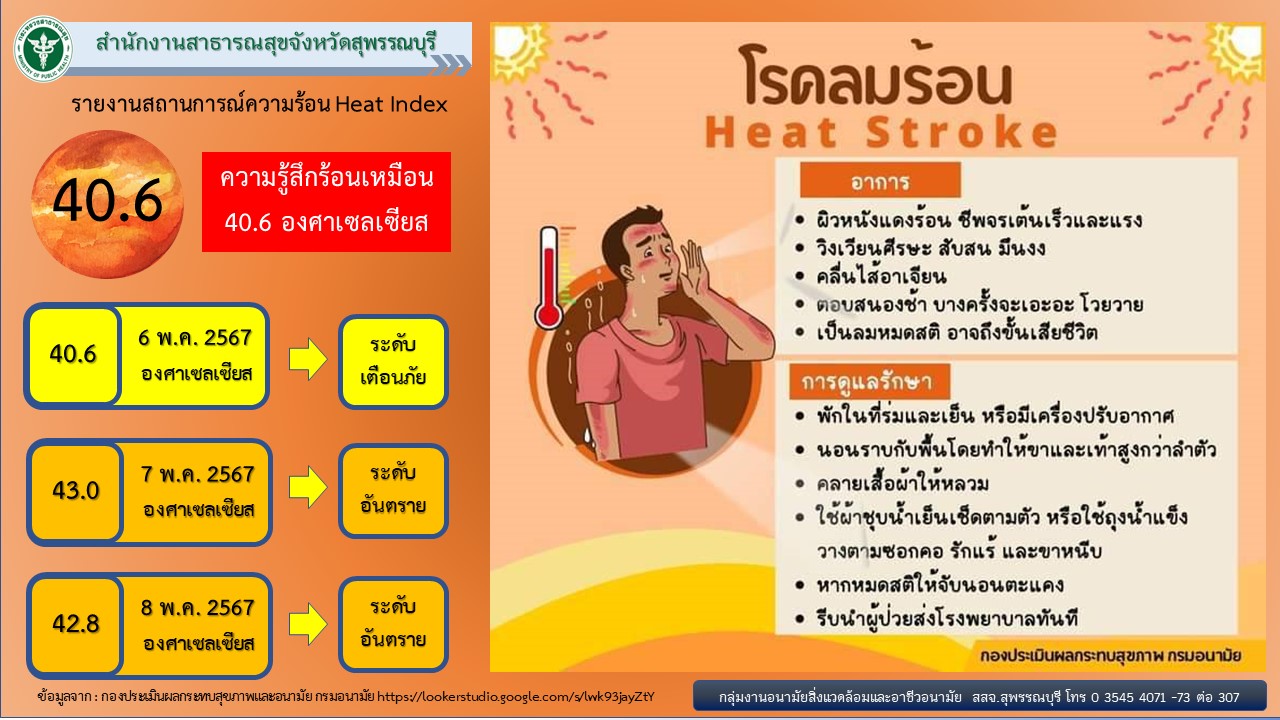 heat index 06 05 67